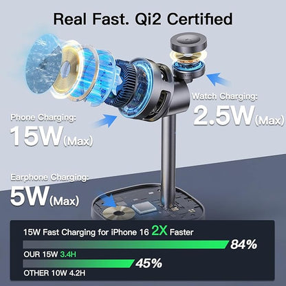 【Rapidly Cools！】 3 in 1 Charging Station for Apple - Qi2 15W for Phone Wireless Charging Station with Active Cooling, Mag-Safe Charger Stand for Phone 17 16 15 - for Apple Watch - for Airpods Series