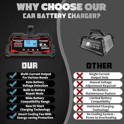 Battery Charger 30A, 12V/24V Lead Acid Smart Battery Charger, 12V LiFePO4 Car Battery Trickle Charger, Automatic Battery Maintainer for Car Motorcycle Lawn Mower Marine Boat Lead Acid Batteries