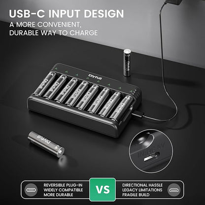 Dlyfull 8 Bay AA AAA Battery Charger with USB-C High-Speed Charging, Independent Slot for 1.2V Ni-MH Ni-CD Rechargeable Batteries, Cable Included
