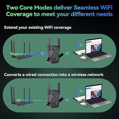 2026 Best WiFi Extender Signal Booster, Internet Extender Covers Up to 13389 Sq.ft for Home, Long Range WiFi Repeater with Ethernet Port, Wireless Router Amplifier Easy Setup,Wide Compatibility