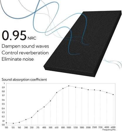 Olanglab Sound Absorbing Acoustic Wall Panels 2 Pack, 2'' 24''x48'' Fiberglass Sound Dampening Panels, Large Fabric Wrapped Sound Proof Panels for Walls (Black)