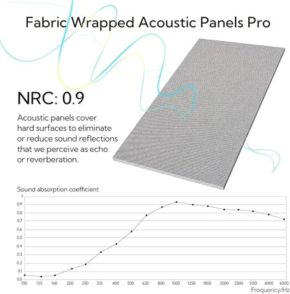 Olanglab Acoustic Panels 2 Pack, 48''x24'' Large Sound Panels, Fabric Wrapped Sound Proof Foam Panels for Walls, Sound Absorbing Panels for Recording Studio Acoustical Treatments (Light Grey)