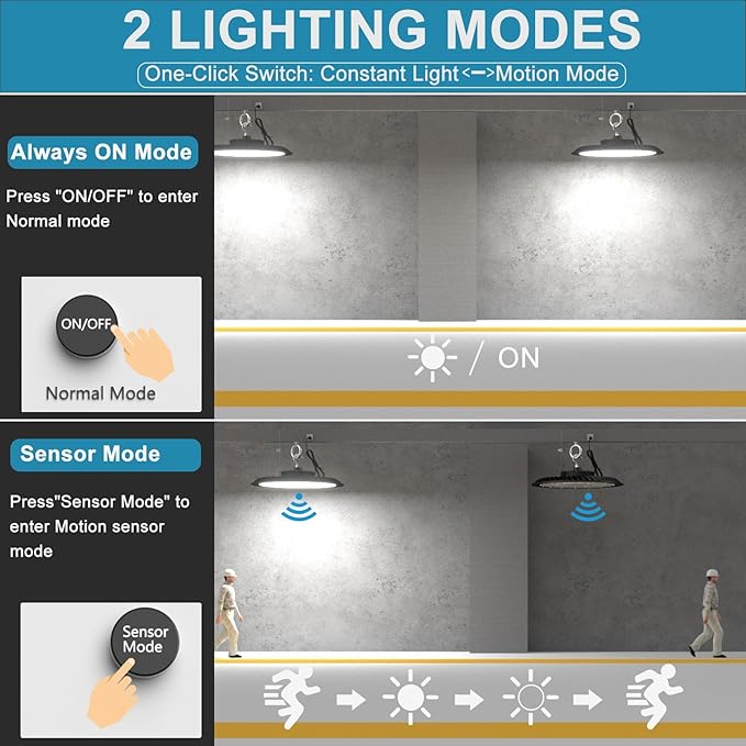Lightdot Smart 200W UFO LED High Bay Light 30000LM Warehouse Lighting with Control (Supports Normal Mode & Motion Mode) ETL-Listed US Plug for 25-35FT Height Warehouse-6Yrs Warranty-4Pack