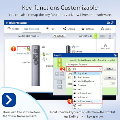 Norwii N95 Presentation Clicker, PowerPoint Clicker for Presentation Remote, Rechargeable Wireless Presenter Pointer, Slide Advancer for PC/Laptop/e-Book (BLE&USB-A&C, Red Light)