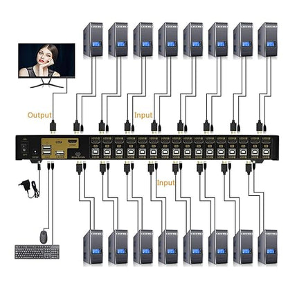 JideTech HDMI USB KVM Switch 16 Port Up to 4K@30Hz Resolution with USB 2.0 Hub Support Hotkey Mouse Switching for Linux, Windows, Mac, Unix