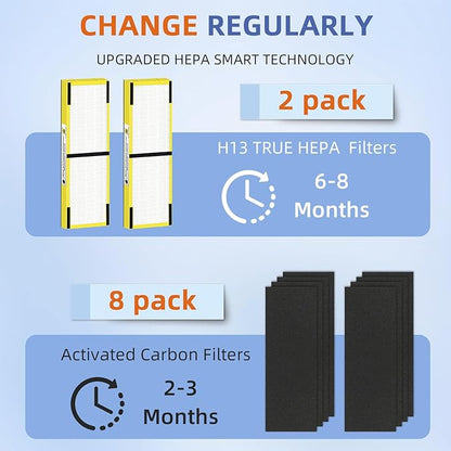 Pulluty FLT4825 HEPA Filter B Replacement Compatible with G-Guardian Air Purifiers AC4825 AC4825E AC4825W AC4300 AC4800 AC4900 AC4850,2 H13 True HEPA Filters+8 Carbon Pre-Filters