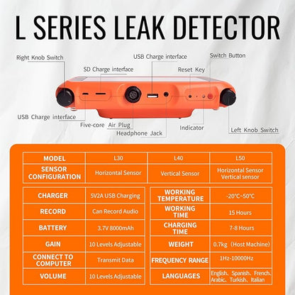 PQWT L30 Underground Water Leak Detectors for Home Wall Water Pipe Detector Machine Horizontal Sensor Acoustic Pipeline Leakage Detection Kit Noise Reduction Headphone Smart Touchscreen Carry Case