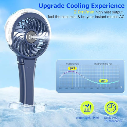 HandFan 2025 Upgraded Portable Misting Fan, Two Button Easy Operation, Handheld Rechargeable Mister Fan, Spray Water Mist Fans, Mini Electric Cooling Fans for Travel, Outdoors, Disney(Royal Blue)