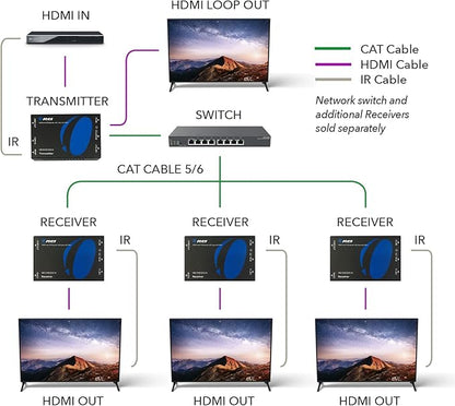 OREI HDMI over Ethernet Extender Over CAT5/CAT6 over IP one to many option, with IR Upto 330 Feet - Loop Out - 1080P Full HD Signal Distribution (HD-EXM330-K)