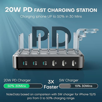Charging Station for Multiple Devices,75W 6 Port Multi USB C Fast Charger Station with 7 Mixed Charging Cables,USB Charging Dock Compatible with iPhone, Samsung, iPad, Tablet and More