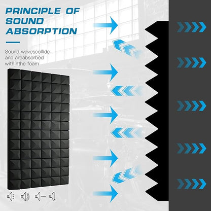 2 PCS Acoustic Panels,48''X24''X2'' Sound Proof Foam Panels for Walls,High Density Fire Resistant & Noise Absorbing for Studio, Office, Home (Black, 2 Pack)