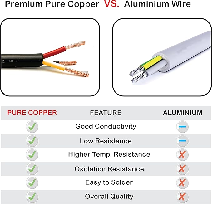 NATIONAL Wire & Cable – 12 AWG 3-Conductor Premium Copper Wire, 250 ft, Stranded | Made in USA, Heavy-Duty Flexible Jacket | Automotive, Solar, Home, RV, Indoor and Outdoor Use