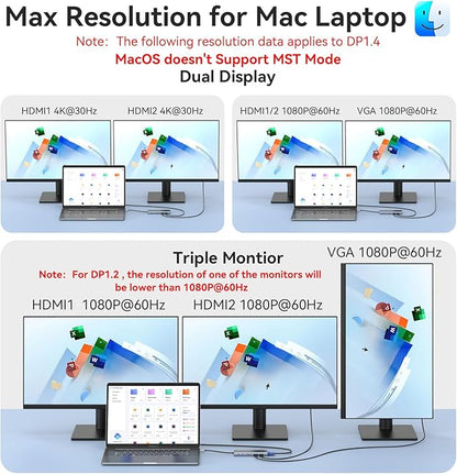 USB C Docking Station Dual Monitor HDMI for Dell HP Lenovo Laptop,14 in 1 Docking Station to 2 HDMI Port 4K+VGA USB Type C Hub Multiport Adapter Dongle Dock,USB C to Ethernet+5 USB+SD/TF+100W PD+Audio