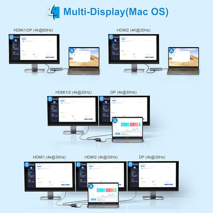 USB C Laptop Docking Station Dual Monitor HDMI for Dell/Lenovo/HP Laptop 14 in 1 USB C Hub Multiport Adapter Dongle Dock USB C to 2 HDMI 4K+DisplayPort+Ethernet+4USB+2USB C+100W PD Charger+SD/TF+Audio