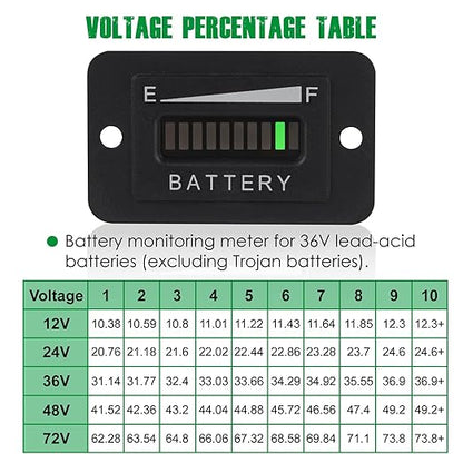 Yooreal 36V Battery Fuel Gauge Indicator,Battery Capacity Monitor for Lead-Acid Battery (Not Included Trojan Type) Powered Golf Car Travel Trailer Forklift Scrubber Motorcycle RV etc