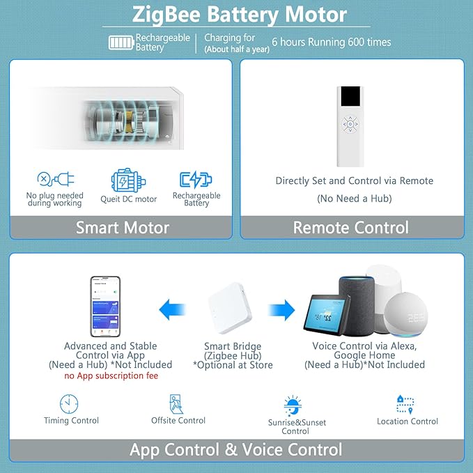 COOLWINDS Motorized Blinds with Remote Cordless Automatic Motorized Shades Custom Blinds for Windows Smart Curtains Compatible with Alexa Google Home(Blackout Jacquard Beige,W65 x H72in)