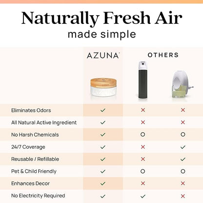 Azuna Air Freshener & Odor Eliminator for Strong Odor | 1 Room Kit Includes (1) Empty Luxe Glass Jar & 8oz Refill with Tea Tree Essential Oil Gel | Simply Citrus | Last 60-90 Days