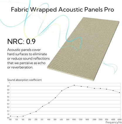 Olanglab Acoustic Panels 2 Pack, 48''x24'' Large Sound Panels, Fabric Wrapped Sound Proof Foam Panels for Walls, Sound Absorbing Panels for Recording Studio Acoustical Treatments (Ivory)