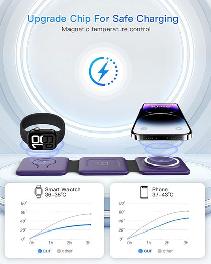 Iseyyox Charging Station for Mag Safe Apple - 3 in 1 Magnetic Foldable Wireless Charger Pad - Travel Charging Mat for iPhone 16 15 14 13 12 Pro Max Plus Watch & Airpods
