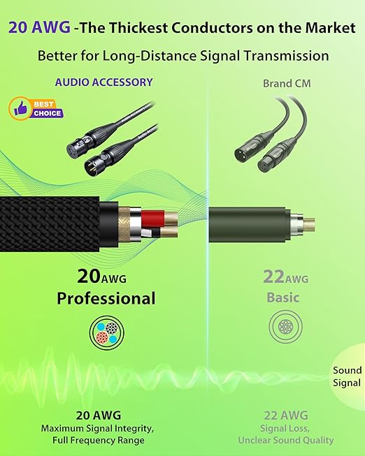 XLR Cables 20ft 2 Pack, Gold-Plated Neutrik REAN Connectors, Kevlar-Reinforced Nylon Braided Microphone Cable, 99.99% 21AWG OFC, Shielded and Balanced Male to Female Mic Cord for Studio, Live, Podcast