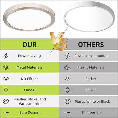 hykolity 9 Inch Selectable CCT LED Round Flat Panel Light, 18W 1800LM 3000K/4000K/5000K, Edge-Lit Flush Mount Ceiling Light Fixture for Kitchen, Bedroom, Laundry and Closet Room, Brush Nickel
