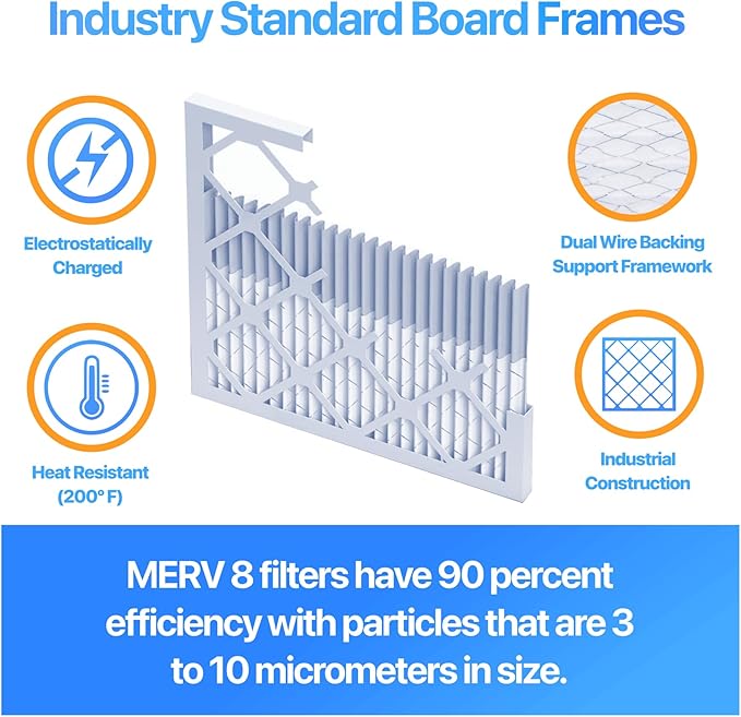 Filter King 6.88x15.88x2 Air Filter | 4-PACK | MERV 8 HVAC Pleated A/C Furnace Filters | MADE IN USA | Actual Size: 6.88 x 15.88 x 1.75"