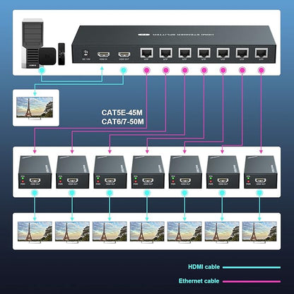 HDMI Extender Splitter 1x7 1080P@60Hz Over Cat 5E/6/7 Ethernet Cable 50m (164ft) Support HDMI loopout EDID Copy POC Function (1 in 7 Out), Monitor