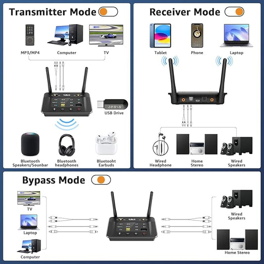 1Mii B03S Bluetooth 5.3 Transmitter Receiver for TV Home Stereo, Wireless Audio Adapters with Audiophile DAC, aptX Adaptive/LL/HD, Dual Link, Optical RCA AUX 3.5mm Inputs/Outputs