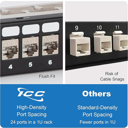 ICC 24-Port Blank Keystone Shielded 1U Patch Panel with 19” Rackmount Housing and Cable Support Bar for Slim Profile Keystone Jacks (Sold Separately), Protects Against EMI, UL Listed, IC107PPS6A