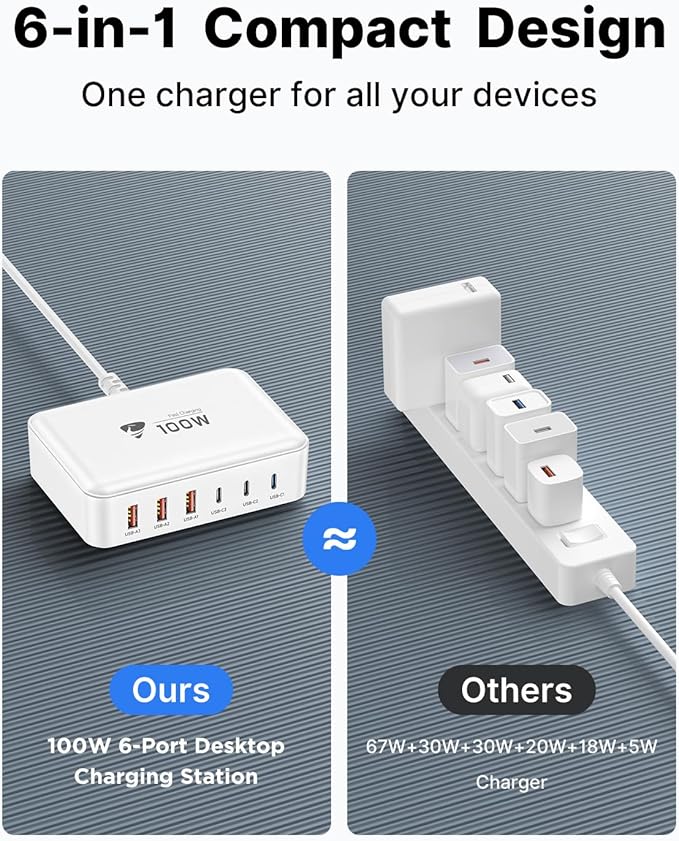 Aiminu USB C Charger Block Charging Station 6-Port 100W GaN USB C Fast Charging for Multiple Devices PD 3.0 Type C & USB A Wall Charger Power Adapter for All iPhone iPad Samsung Android Pixel Series