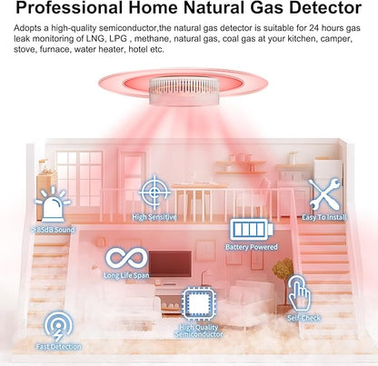 Natural Gas Detector Alarm - 10s Methane/Propane Leak Alert CH4 Gas with 85dB Siren & LED Flash, Battery-Powered Gas Monitor for Home Kitchen RV Safety (3 Battery Included)