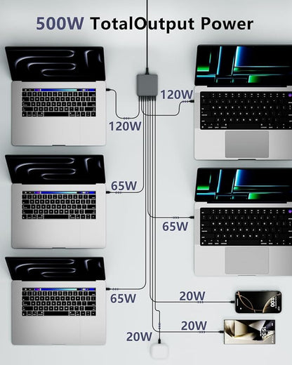 500W USB C Charger Block, 8-Port USB C Charging Station Fast Charging PD 120W PC Laptop Charger Adapter Compatible with MacBook Pro/Air/All iPad,DELL, iPhone 16/15/14/13/Pro Max/Galaxy