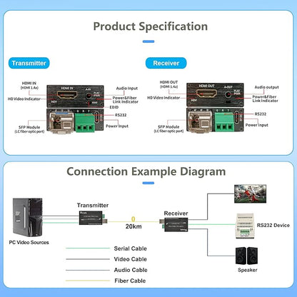 Hereta 4K HDMI Optical Video Extender 10.2Gbps Mini HD Fiber Converter with RS232 and Audio Extension of Distances Up to 20km Over Single-Mode Single Fiber SFP Optical Transceiver