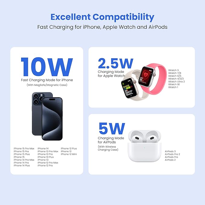 3-in-1 Foldable Magnetic Wireless Fast Charger – Travel Charging Pad Compatible with iPhone 12–16 Series, Samsung Galaxy Series, Huawei, Apple Watch, AirPods & Other Qi-Enabled Devices