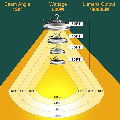 ACOHOOK 500W LED High Bay Light AC100-277V High Bay LED Light 5000K 75000LM UFO LED Lights with US Plug Suit for 30-60FT Height-𝟓𝐘𝐫𝐬 𝐖𝐚𝐫𝐫𝐚𝐧𝐭𝐲-3Pack