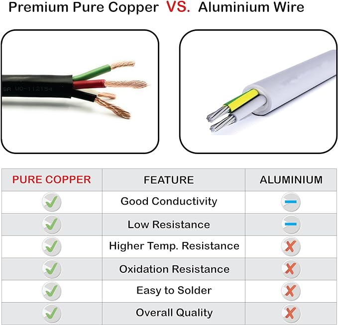 NATIONAL Wire & Cable – 10 AWG 4-Conductor Premium Copper Wire, 50 ft, Stranded | Made in USA, Heavy-Duty Flexible Jacket | Automotive, Solar, Battery, Indoor and Outdoor Use