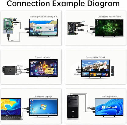 HMTECH 10.1 Inch Raspberry Pi Screen HDMI Monitor 1024x600 LCD Display 16:9 IPS Screen for Raspberry Pi 5/4/3/2/B/B+ Win11/10/8/7, Free-Driver, Non-Touch