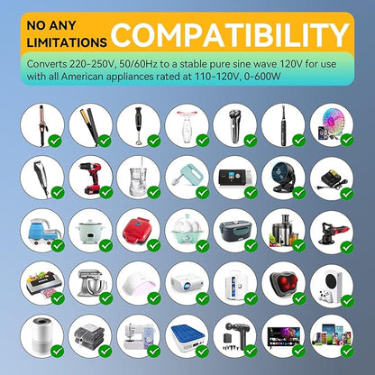 220V to 110V Voltage Converter, 600W AC Sockets Power Any American Appliances Overseas, 48W GaN USB Charger, Universal Power Plug Adapter Voltage Converter US to Europe International Travel