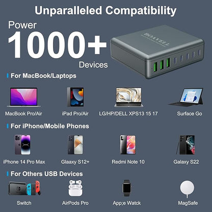 USB C Charger Block, 525W 8-Port GaN Fast Charging Station Hub with 100W Cable, Dual PD 100W Multi-Device USB C Wall Charger Adapter for iPhone 17 16 15, MacBook, Laptop, iPad, Samsung Galaxy and More