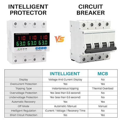 KNMIPJD Over Under Voltage Protection Device, 110V 63A Adjustable Circuit Breaker with LED Display for Real-Time Monitoring of Voltage, Current, Power, Home Commercial Electrical Safety（4P 63A）