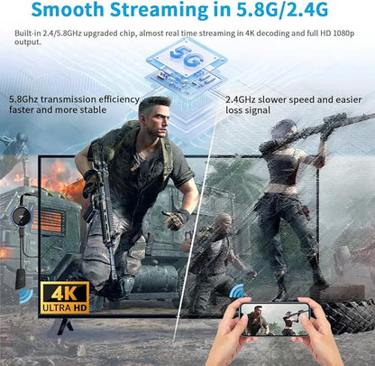 HDMI Wireless Transmitter and Receiver 4K, AIMIBO Wireless HDMI Extender Live Streaming Video/Audio No Lag for Laptop, PC, Cable Box, Camera, Blu-ray, DVD, PS5 to Monitor, Projector, HDTV - 165FT/50M