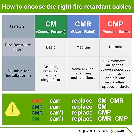 Syston 18/4 Thermostat Doorbell HVAC Heating Control Cable Wire, 18 AWG 4 Conductors 100% Solid Copper Conductors CL3R/FT4/CMR Riser-Rated, UV Resistant RoHS for Low Voltage Applications Use