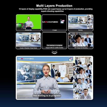 MOVMAGIC M4S 5.5Inch 2HDMI(4K/60P) Input Live Streaming Multi Camera Video Mixer Switcher with 4 HDMI/SDI & 1USB Input,USB 3.1 Stream,Landscape & Portrait, Recording & Replay,Support PTZ/USB/SD.