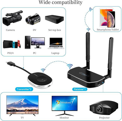 Wireless Hdmi Transmitter and Receiver 4k Kit.One Receiver and Two Transmitter Packages,Switch at Will,Matching Distance 50M VGA Dual Screen Casting Video Audio from PC/Laptop/TikTok to Monitor