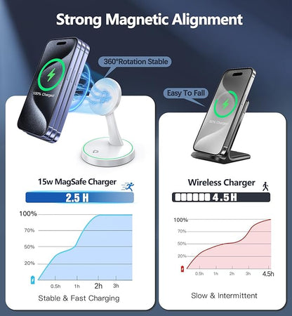 2 Pack Magnetic Wireless Charger Stand 15W Fast Mag-Safe Charger for iPhone 16/16 Pro/16 Plus/16 Pro Max/15/14/13/12 Series Magnet Wireless Charging Station/Pad with Sleep-Friendly Light for AirPods