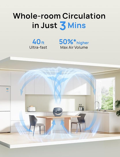 Dreo Fan for Bedroom, Table Air Circulator for Whole Room, 11 Inch, 40ft Strong Airflow, 120° Adjustable Tilt, 28db Low Noise, Quiet, 3 Speeds, 2025 New Desk Fan for Office, Kitchen, Home