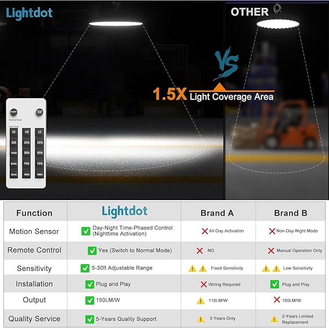 Smart 300W LED High Bay Light 45000LM 5000K UFO High Bay Lighting Motion Activated High Bay LED Lights AC100-277V Plug UFO Lights (Remote Included)- 4Pack