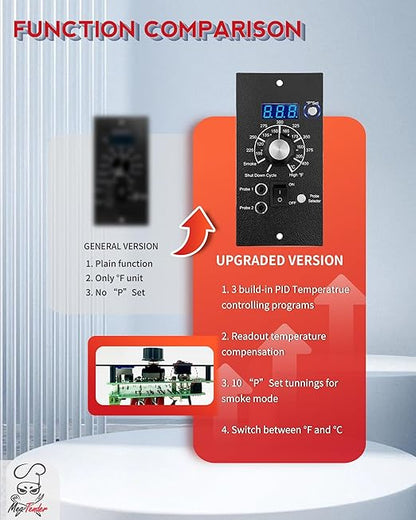 Meatender PID Digital Pro Control Board Replacement (Item# BAC365) for Traeger Pellet Pro Gen 1 Pellet Grill and Smoker