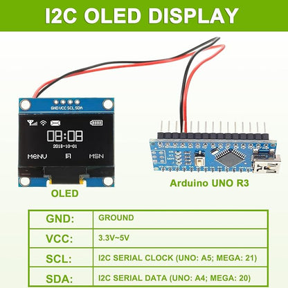 EPLZON 5 Pack 0.96 inch OLED IIC Display Module 128x64 Pixel Mini Self-Luminous Display Screen Board for Arduino Projects Raspberry Pi with Wire(White)