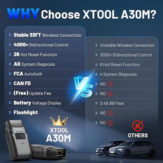 OBD2 Scanner Diagnostic Tool XTOOL Anyscan A30M V2.0, 2026 Wireless Bidirectional Scan Tool with Free Updates, 26 Resets, All System for Android & iPhone, Crank Sensor Relearn, EPB, Throttle Relearn